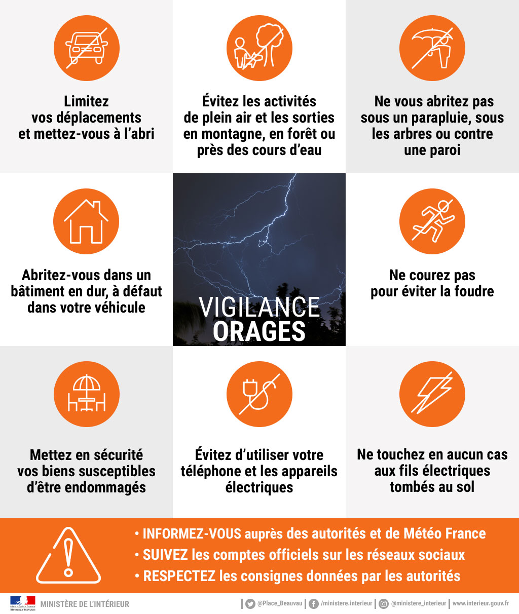 Vigilance orange orages en Aveyron